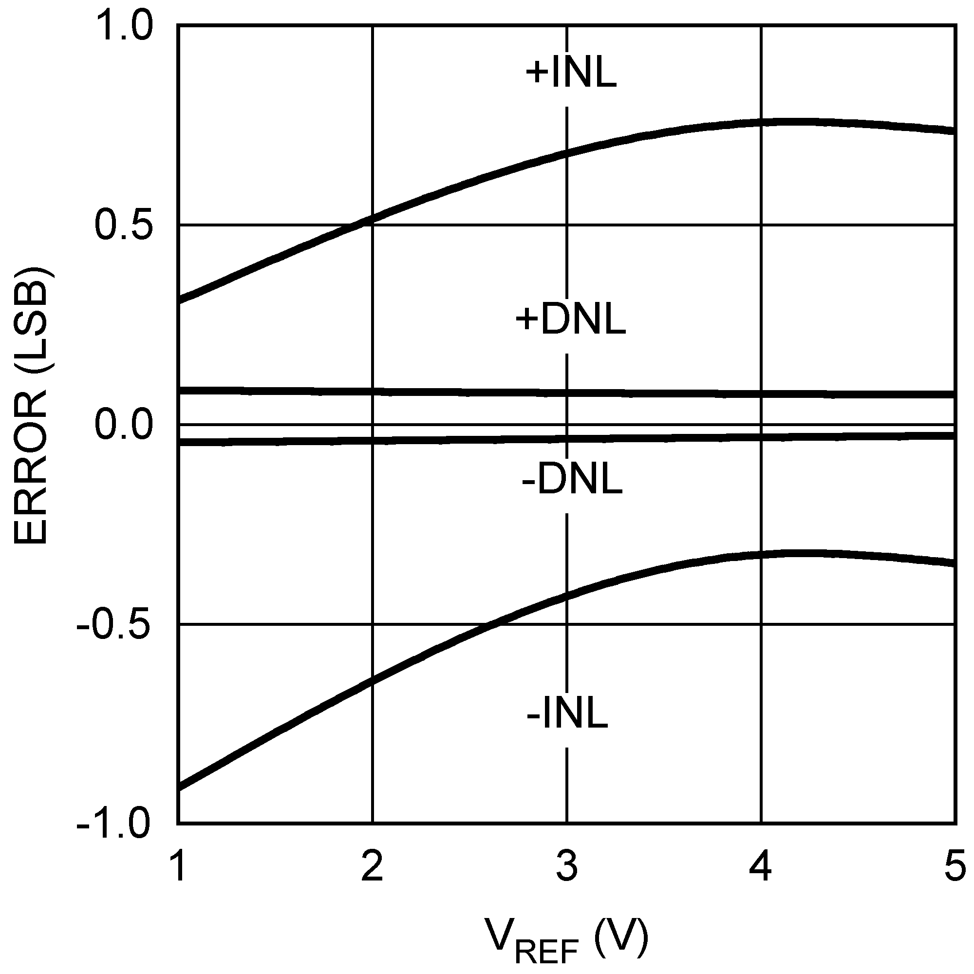 DAC104S085 DAC104S085-Q1 20195357.png