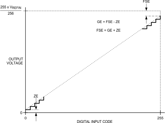 DAC084S085 20195405.gif