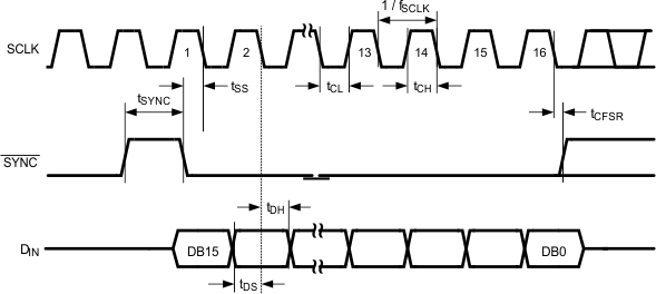 DAC084S085 20195406.gif