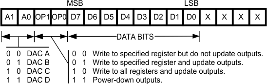 DAC084S085 20195408.gif