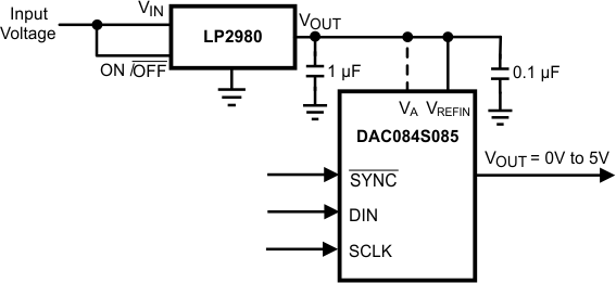 DAC084S085 20195416.gif