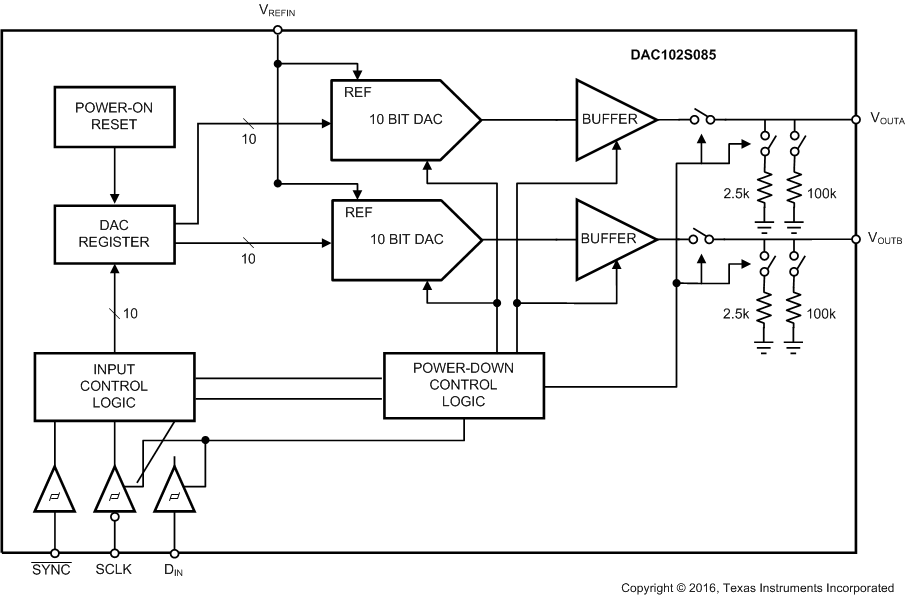 DAC102S085 20195503.gif