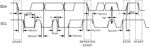 DAC121C081 DAC121C085 30004960.gif