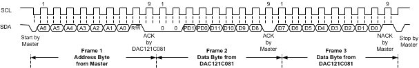 DAC121C081 DAC121C085 30004963.gif