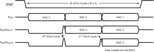 DAC128S085 30016968.gif