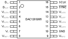 DAC128S085 PinOut_PW-16_SNAS407.gif