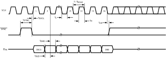 DAC121S101QML-SP 30018006.gif