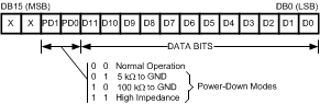 DAC121S101QML-SP 30018008.gif