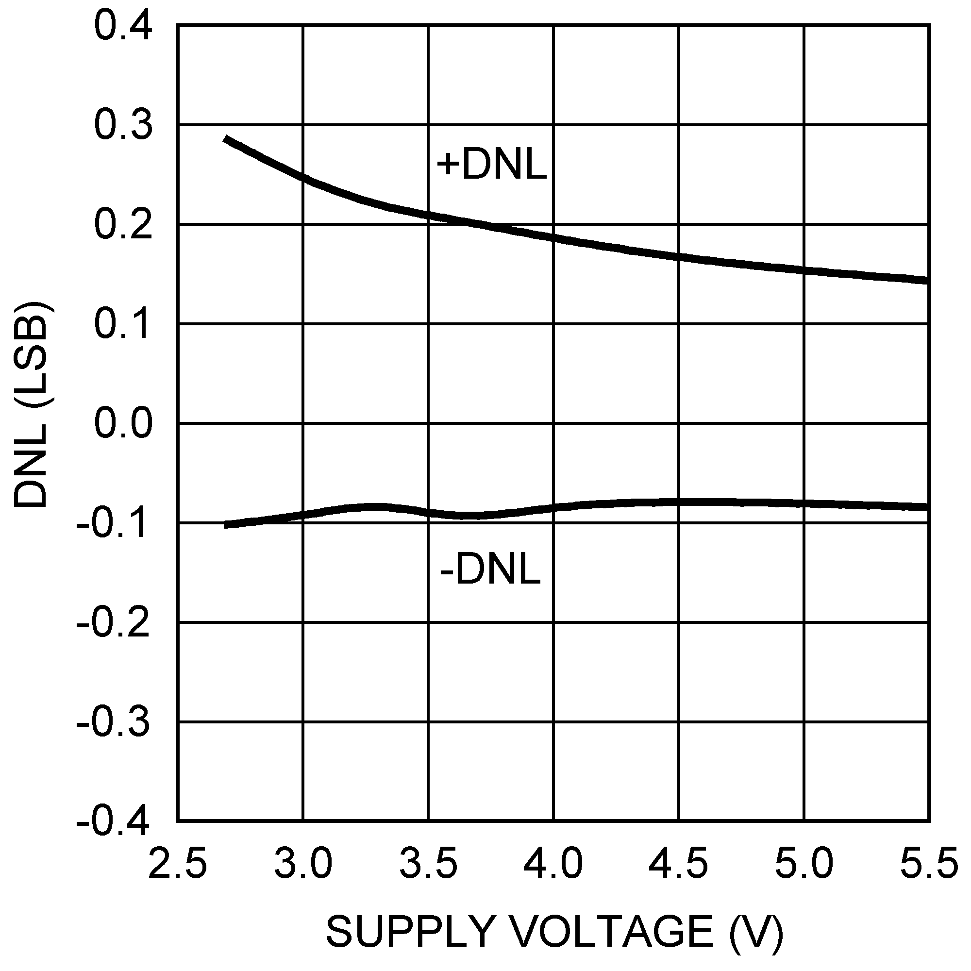 DAC121S101QML-SP 30018022.png