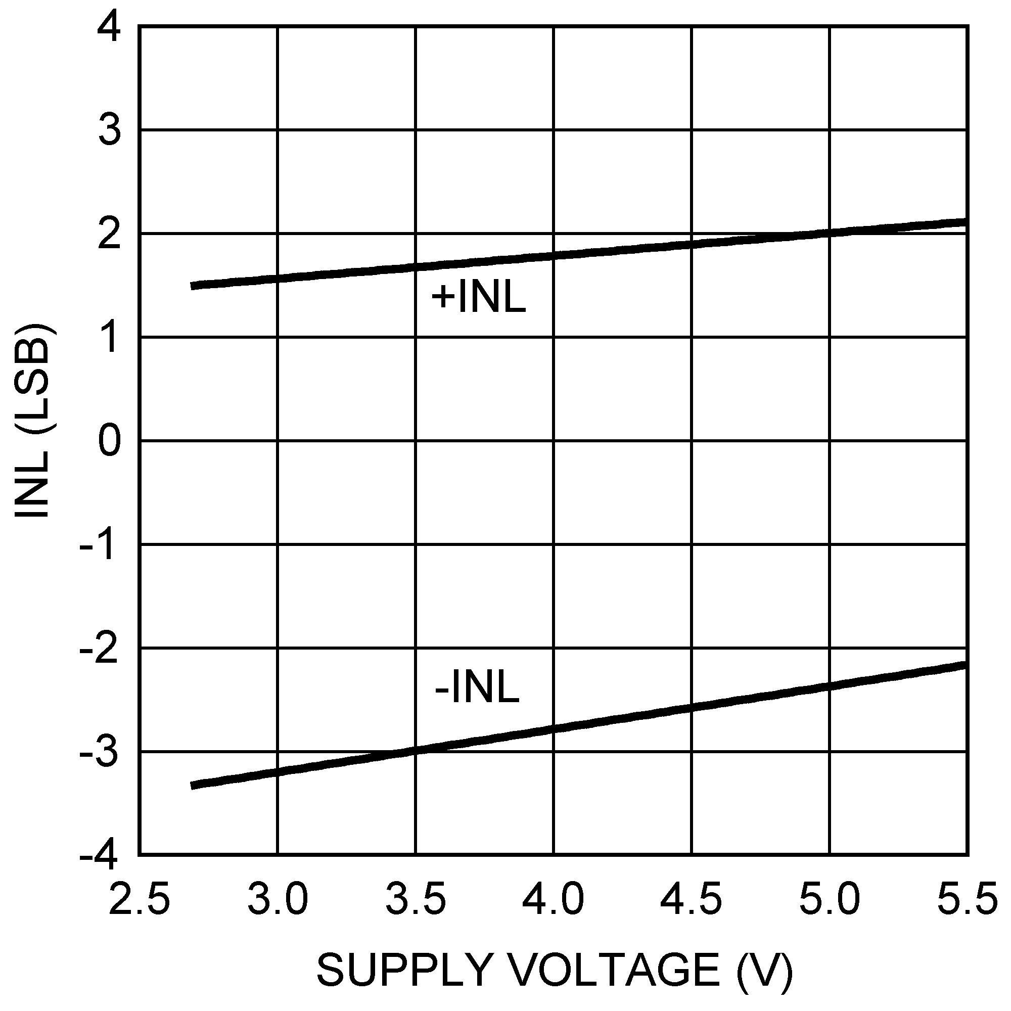 DAC121S101QML-SP 30018023.png