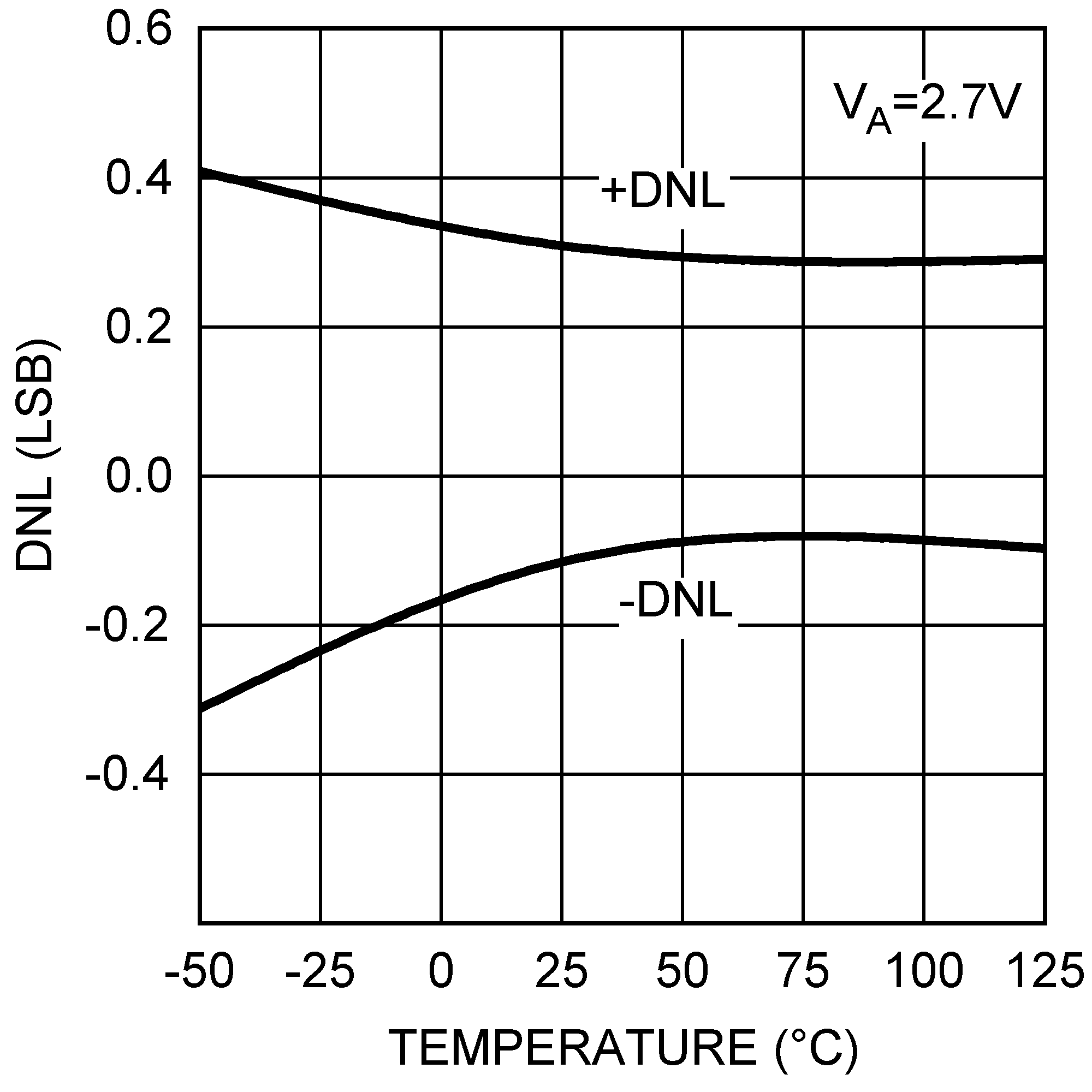 DAC121S101QML-SP 30018026.png