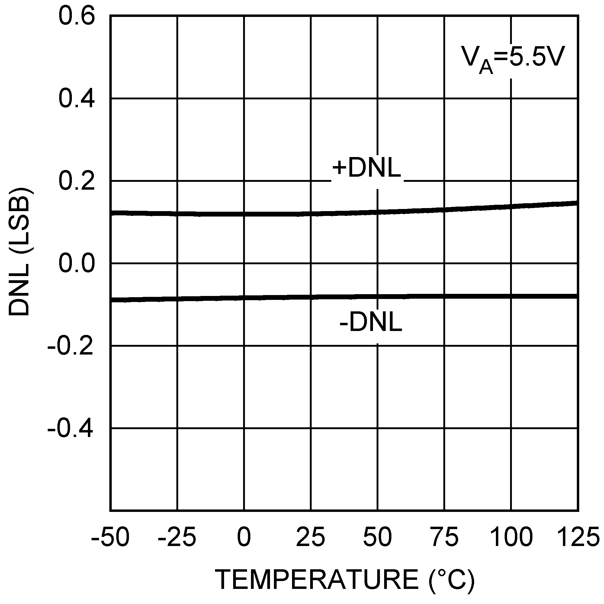 DAC121S101QML-SP 30018027.png