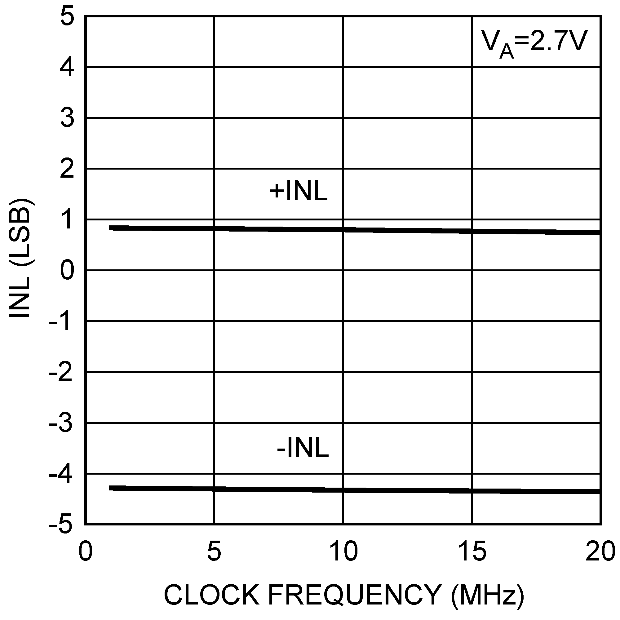 DAC121S101QML-SP 30018028.png