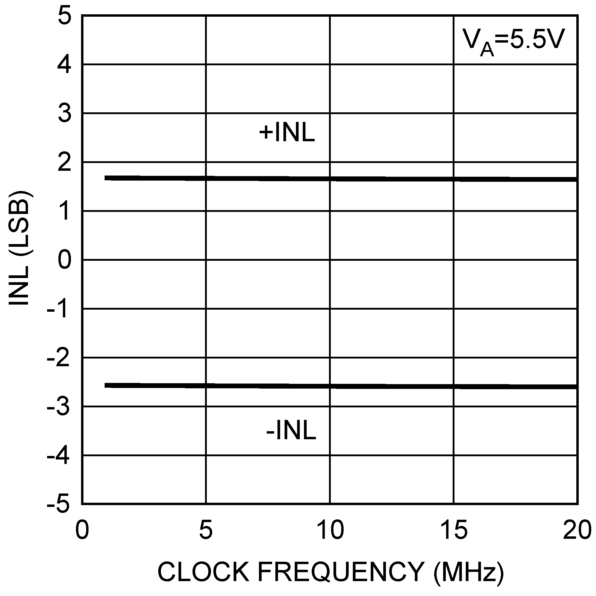 DAC121S101QML-SP 30018029.png