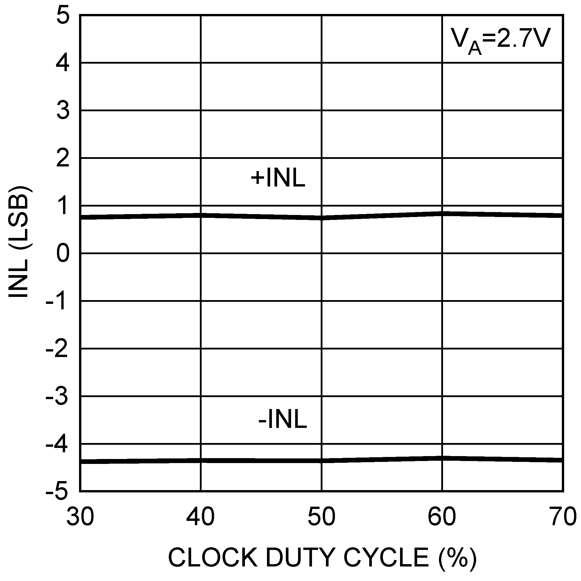 DAC121S101QML-SP 30018030.png