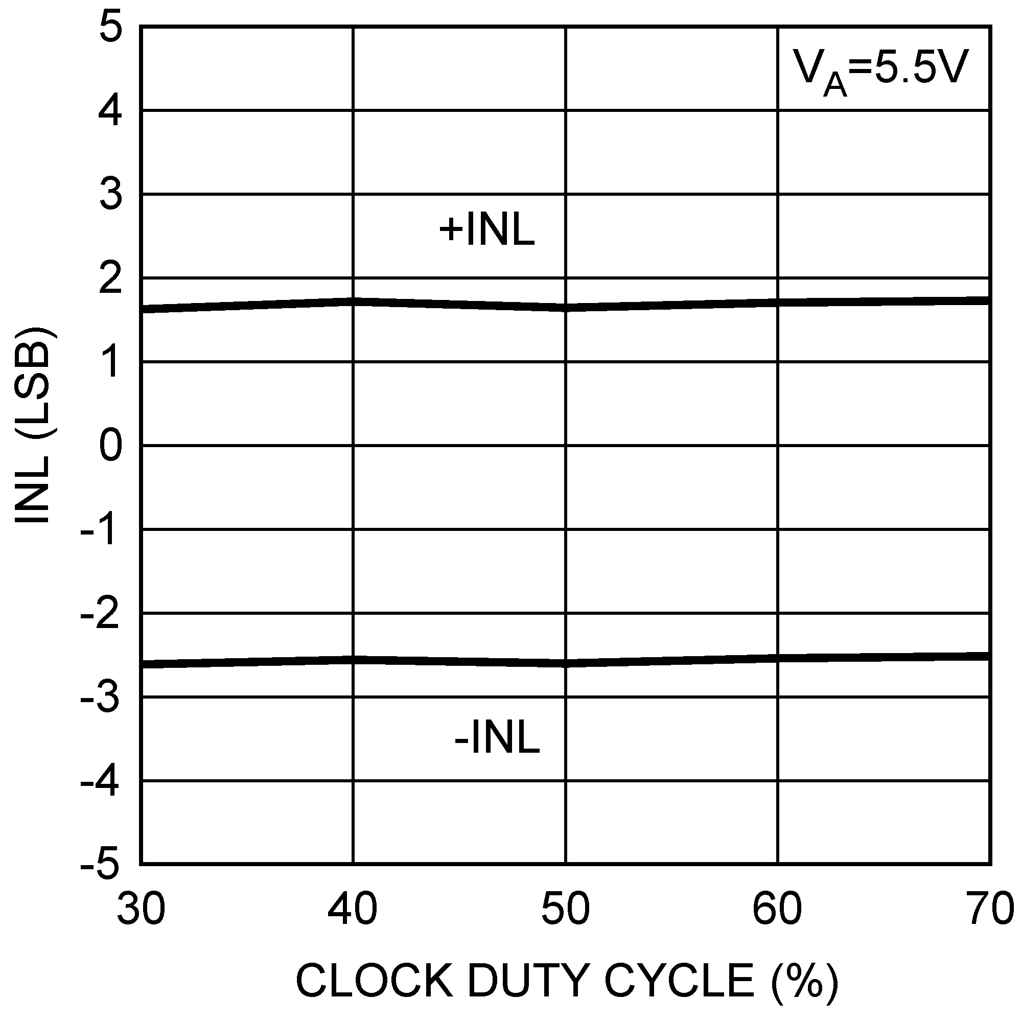 DAC121S101QML-SP 30018031.png