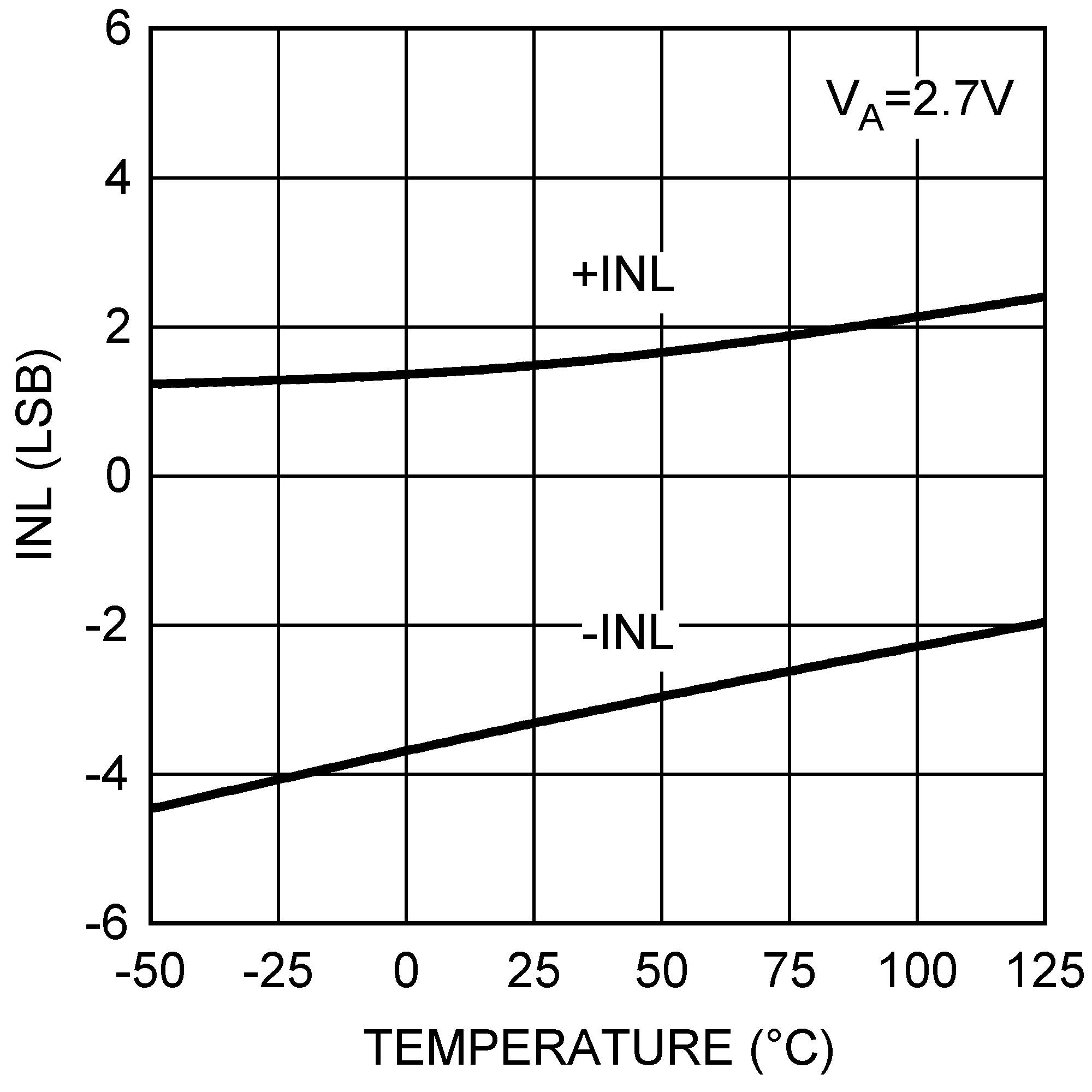 DAC121S101QML-SP 30018032.png