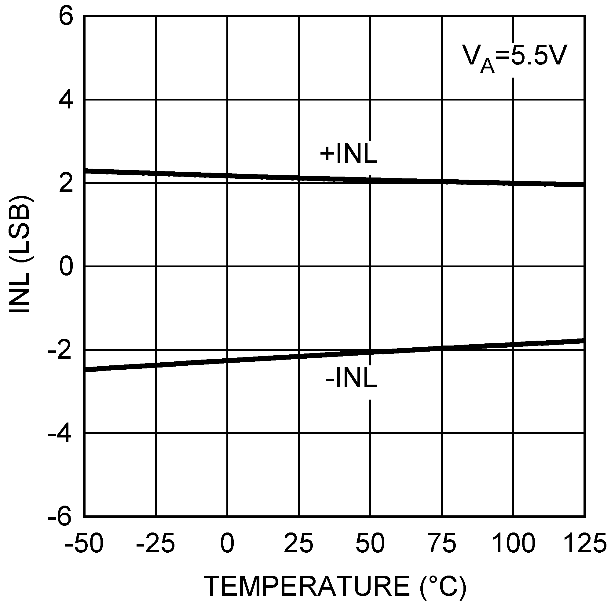 DAC121S101QML-SP 30018033.png