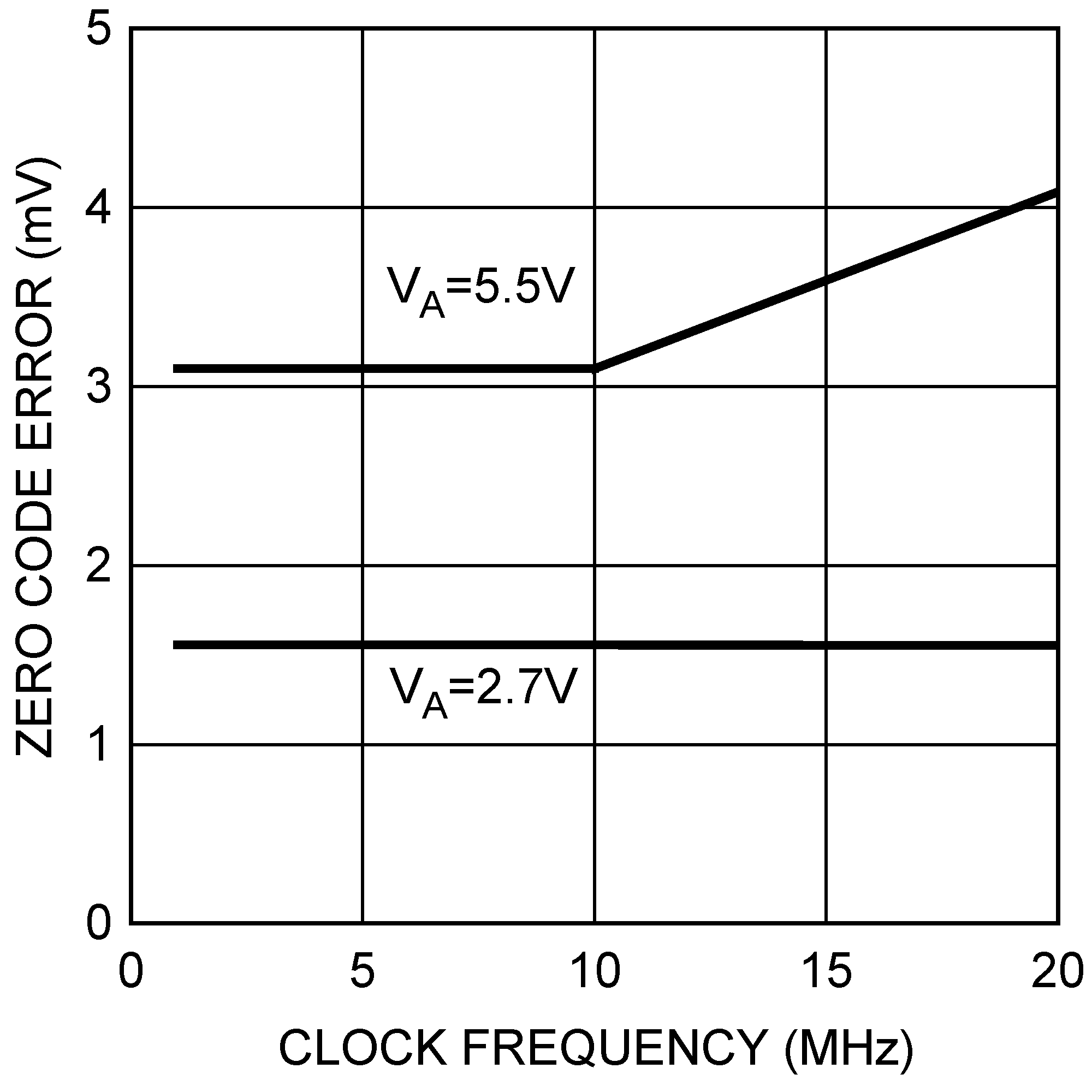 DAC121S101QML-SP 30018034.png