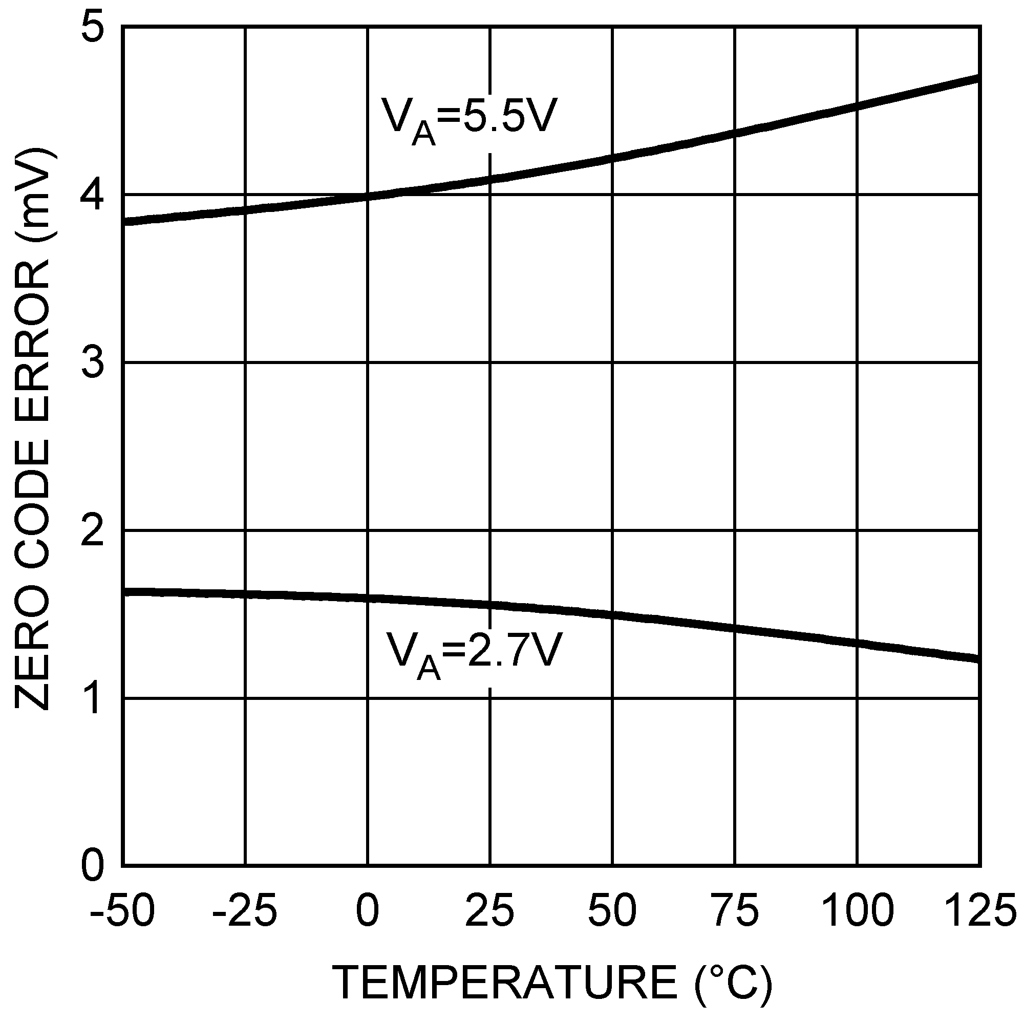 DAC121S101QML-SP 30018036.png