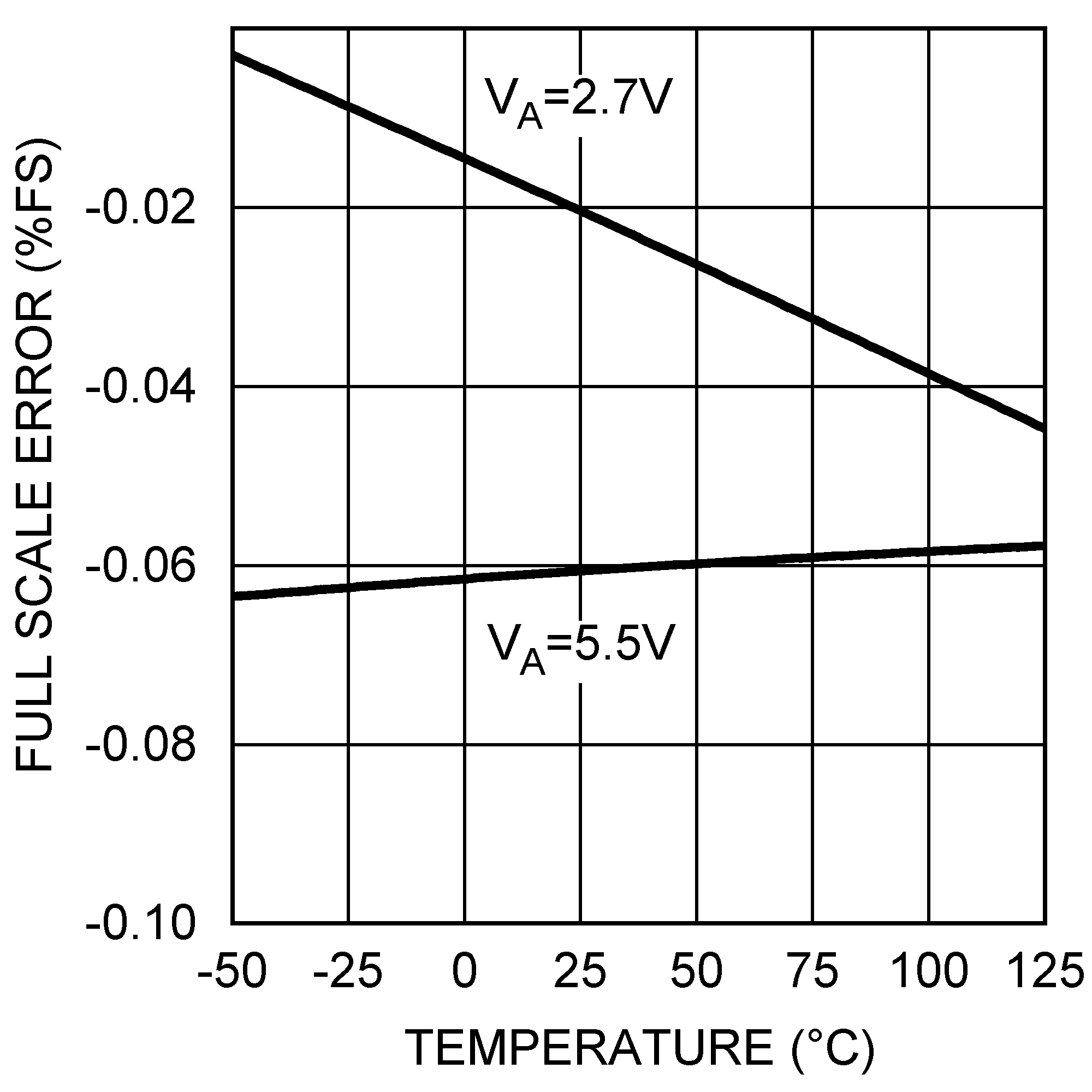 DAC121S101QML-SP 30018039.png