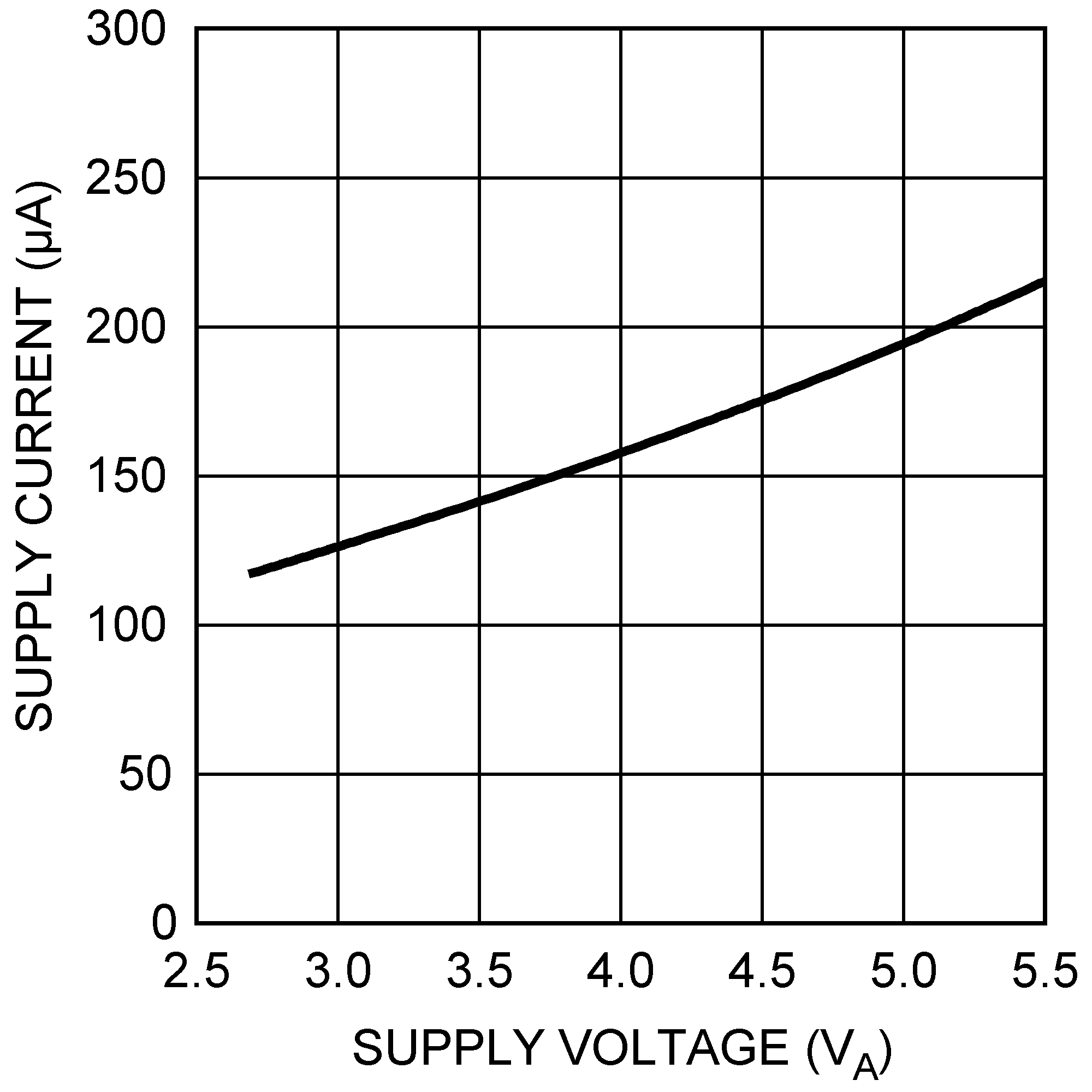 DAC121S101QML-SP 30018044.png