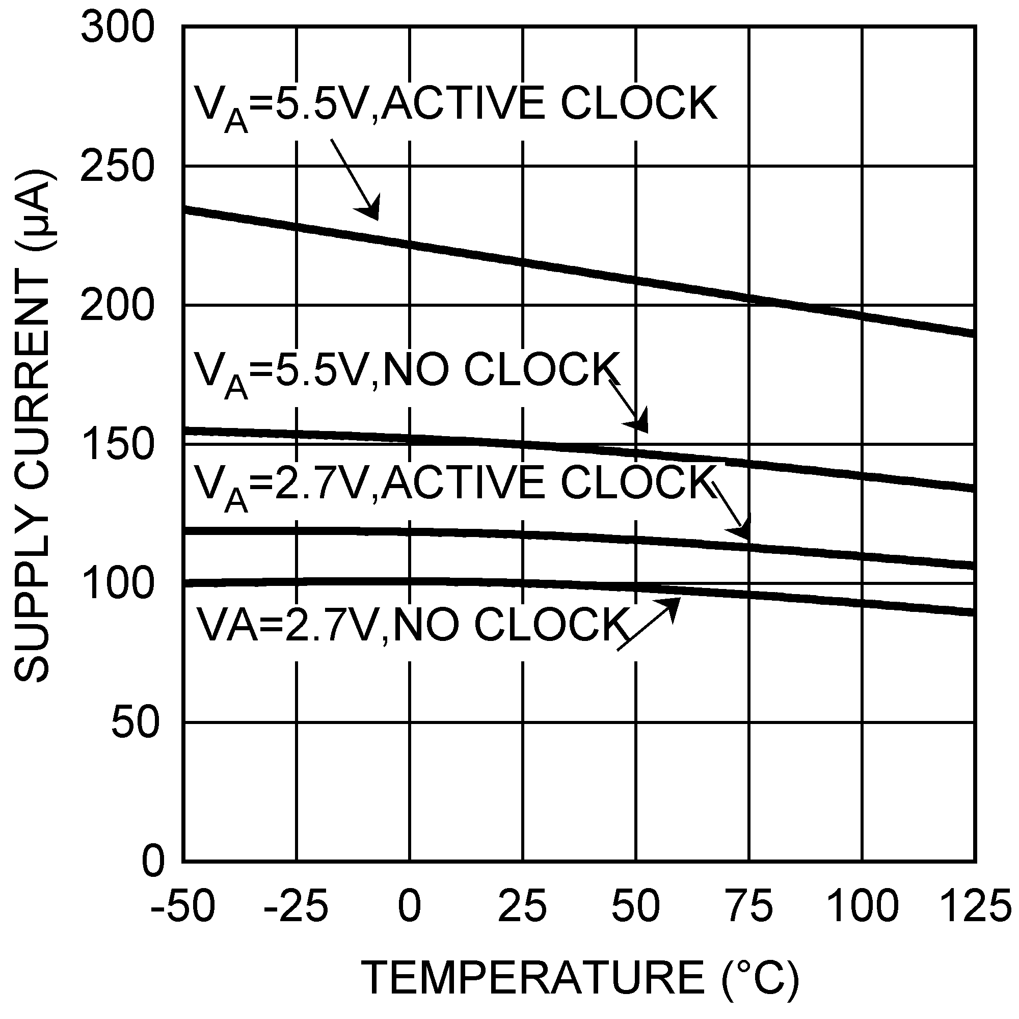 DAC121S101QML-SP 30018045.png