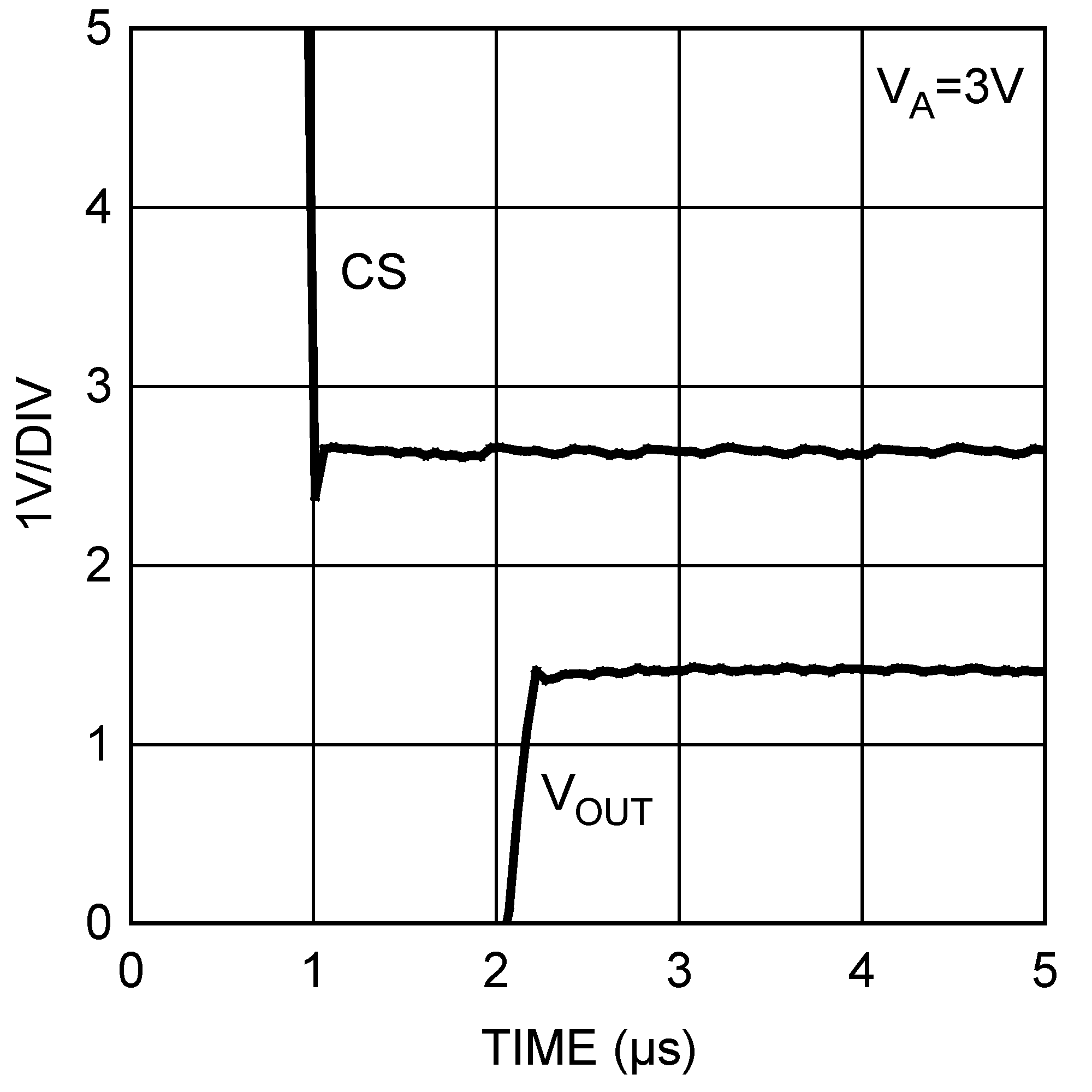 DAC121S101QML-SP 30018048.png