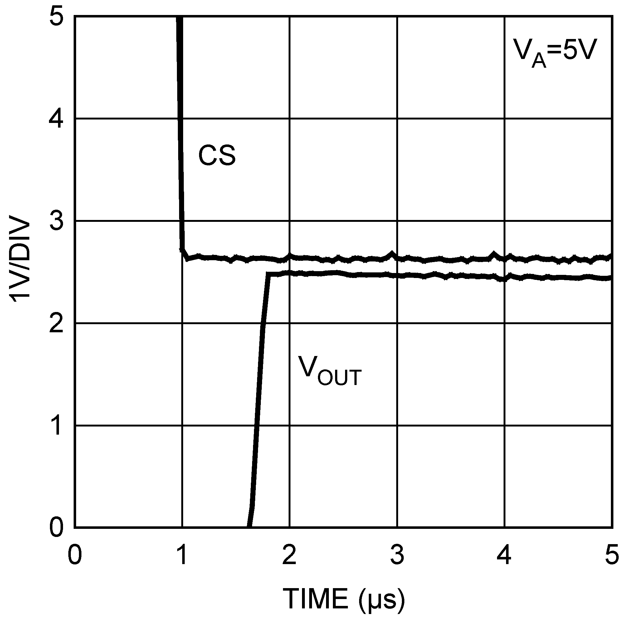 DAC121S101QML-SP 30018049.png