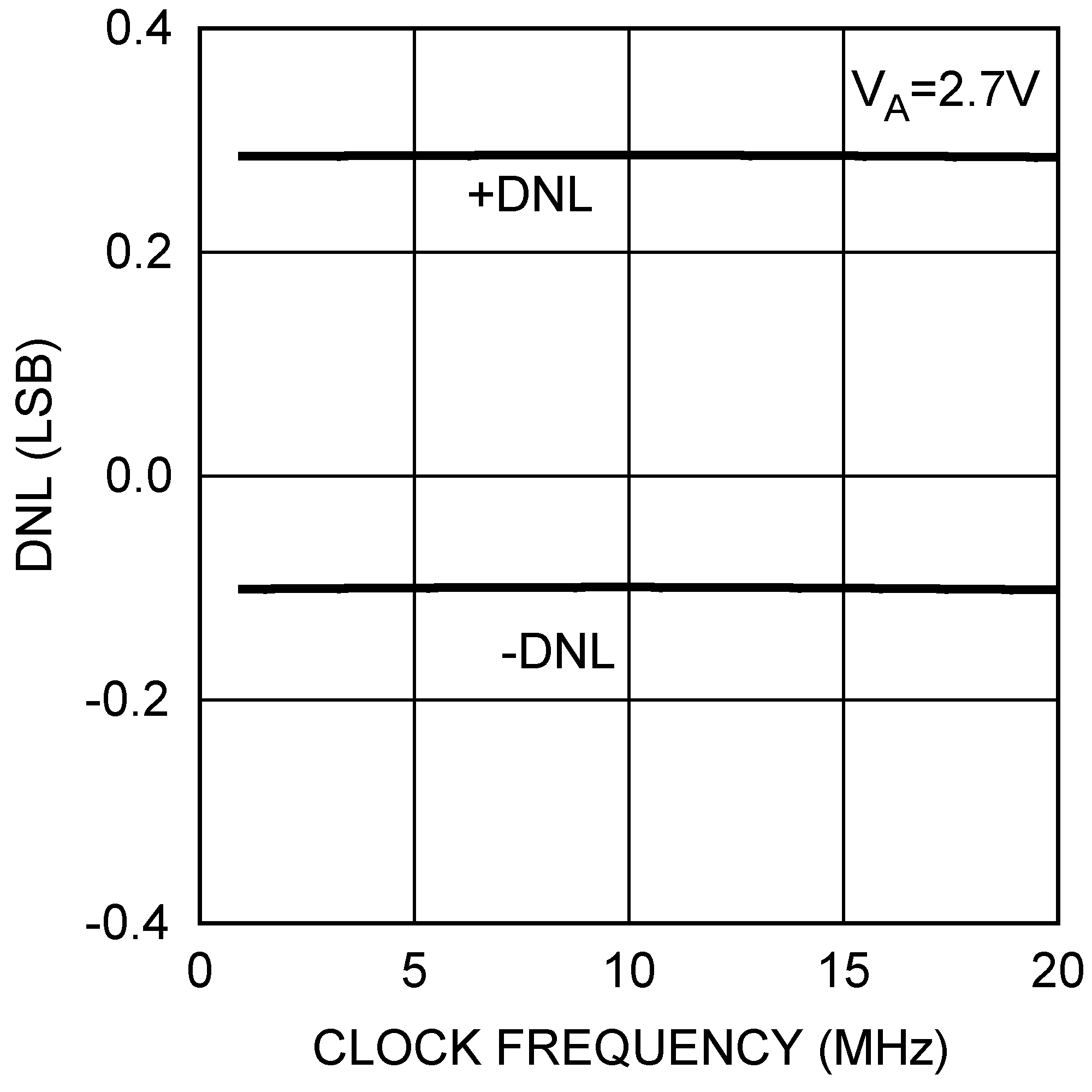 DAC121S101QML-SP 30018050.png