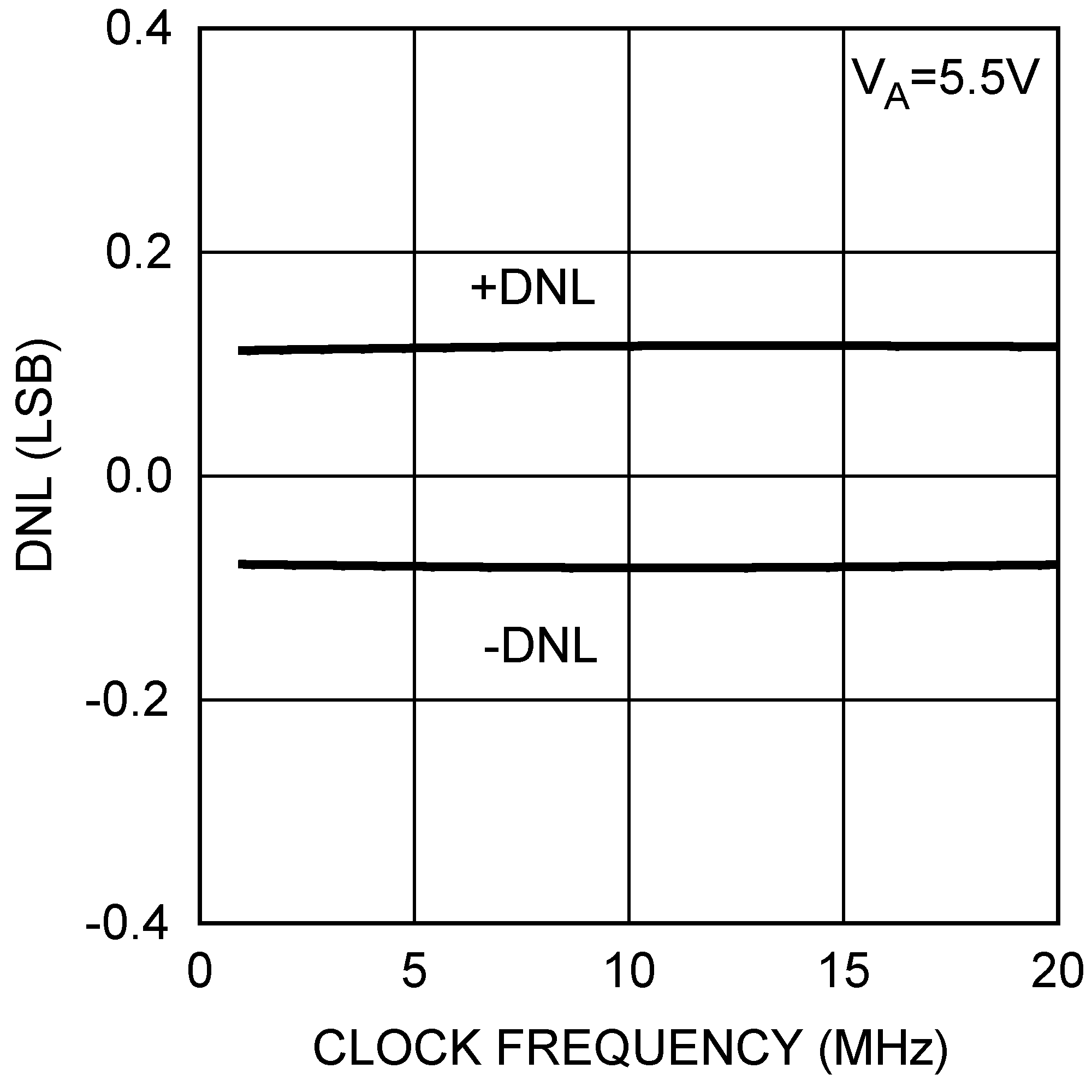 DAC121S101QML-SP 30018051.png