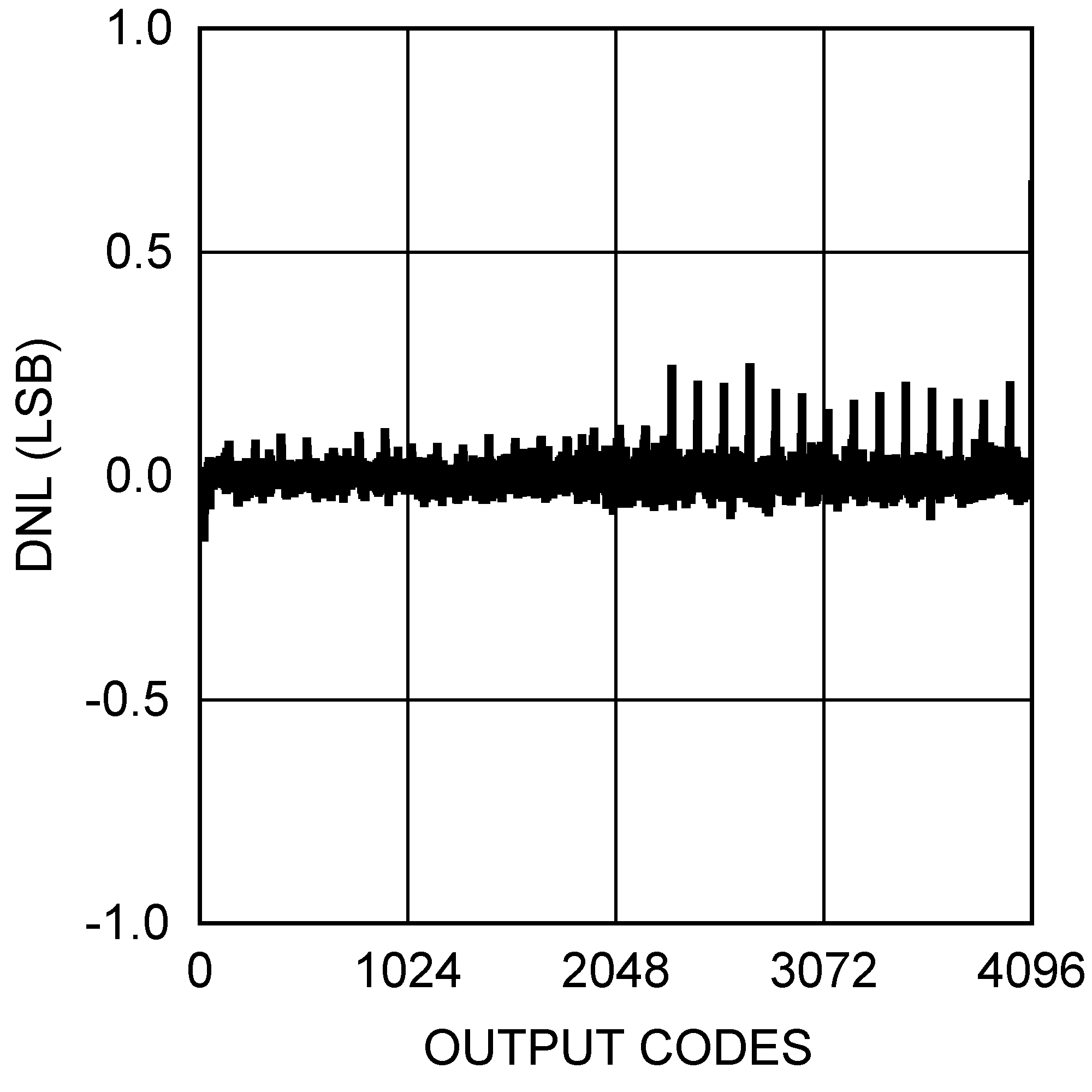 DAC121S101QML-SP 30018052.png