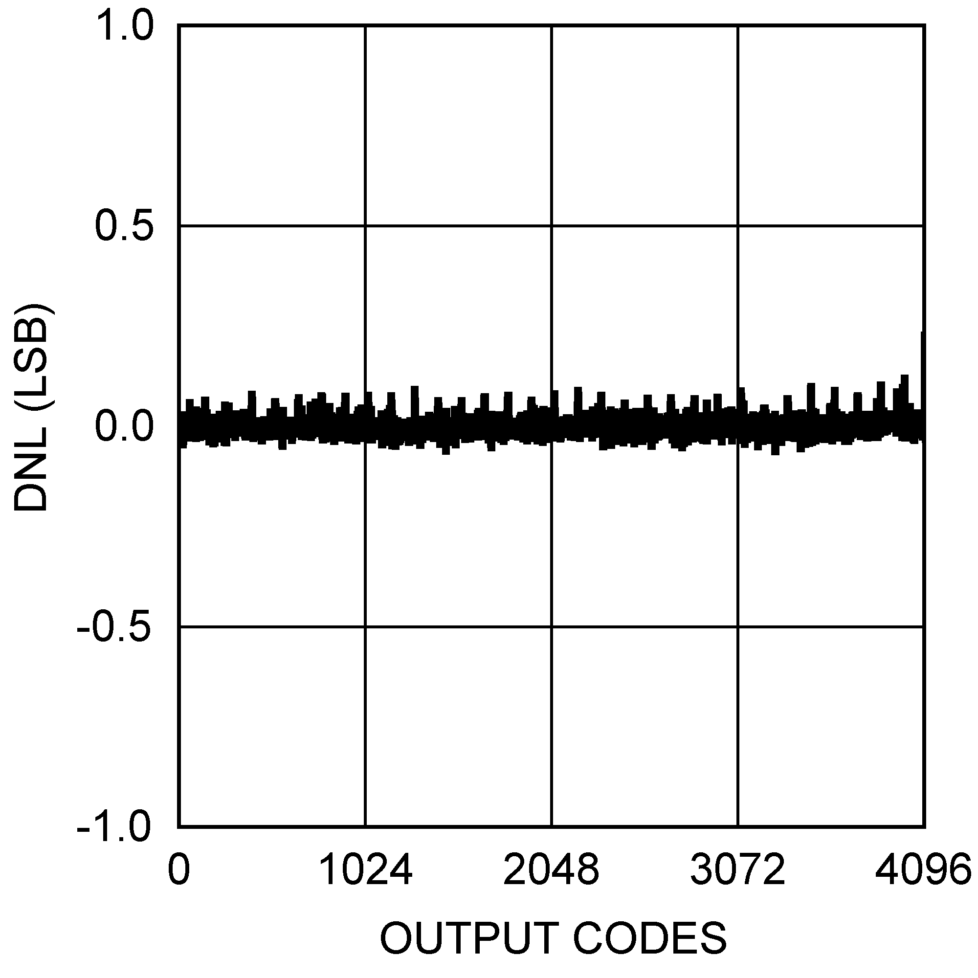 DAC121S101QML-SP 30018053.png