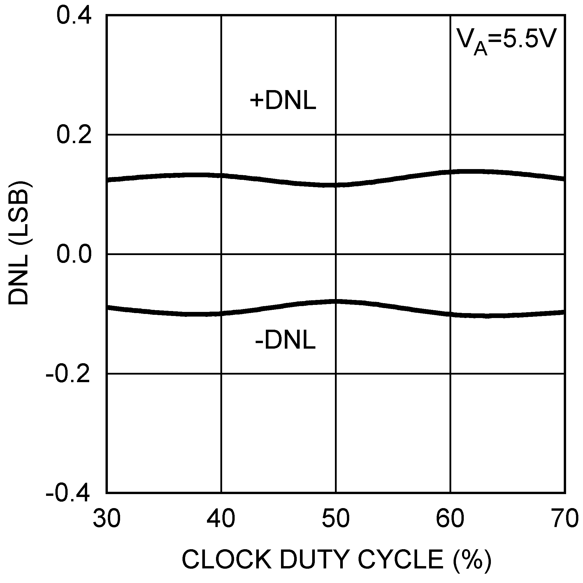 DAC121S101QML-SP 30018057.png