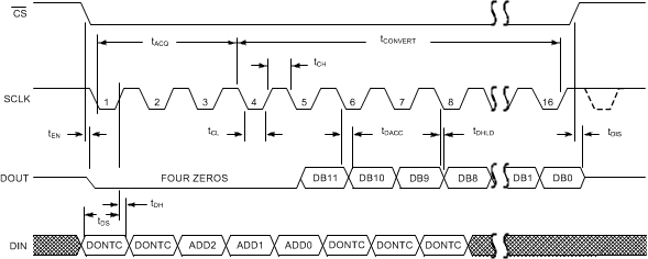 ADC128S102QML-SP 30018106.gif