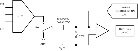 ADC128S102QML-SP 30018110.gif