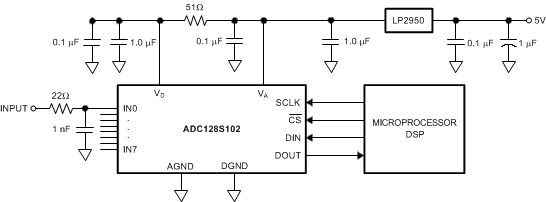 ADC128S102QML-SP 30018113.gif