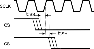 ADC128S102QML-SP 30018150.gif