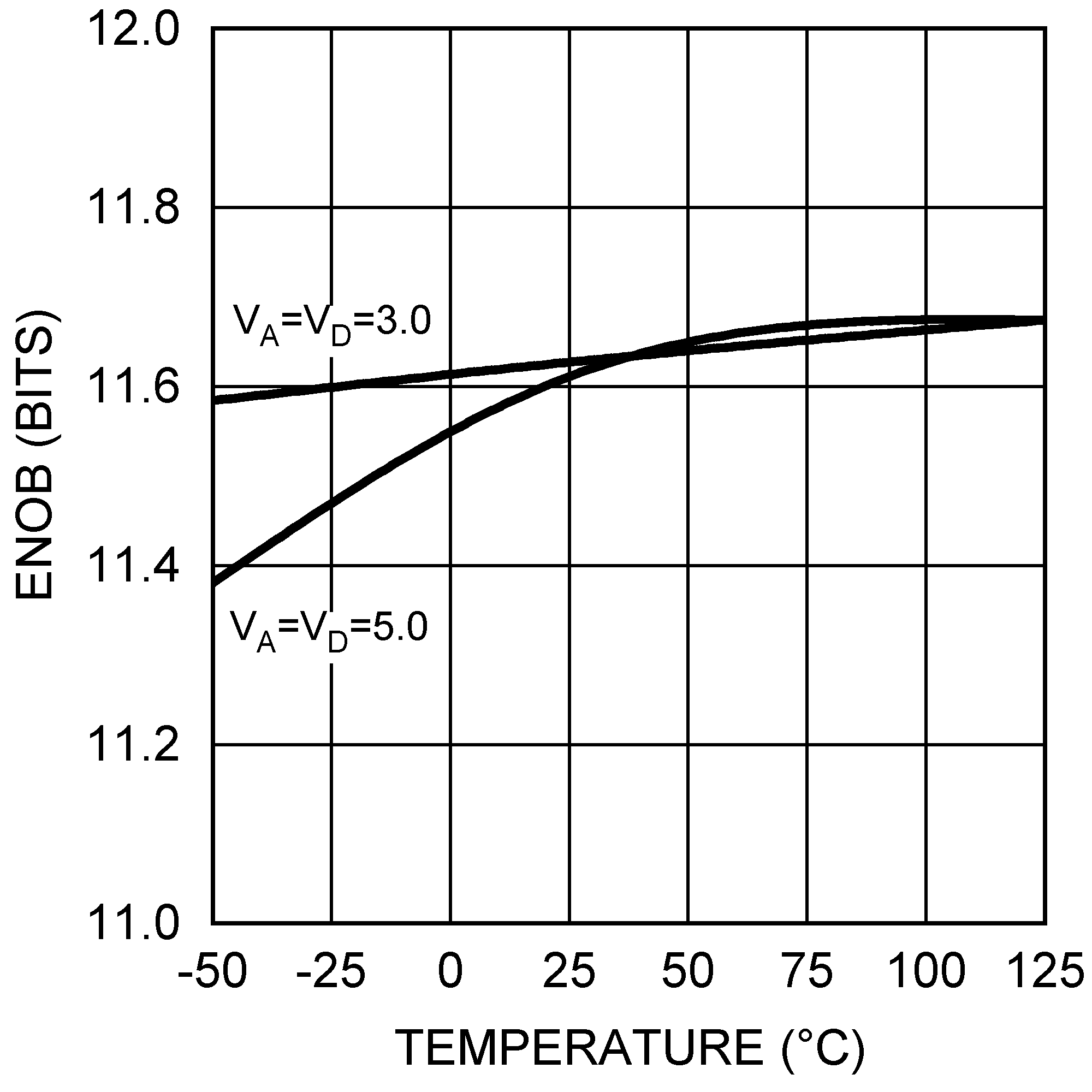 ADC128S102QML-SP 30018154.png