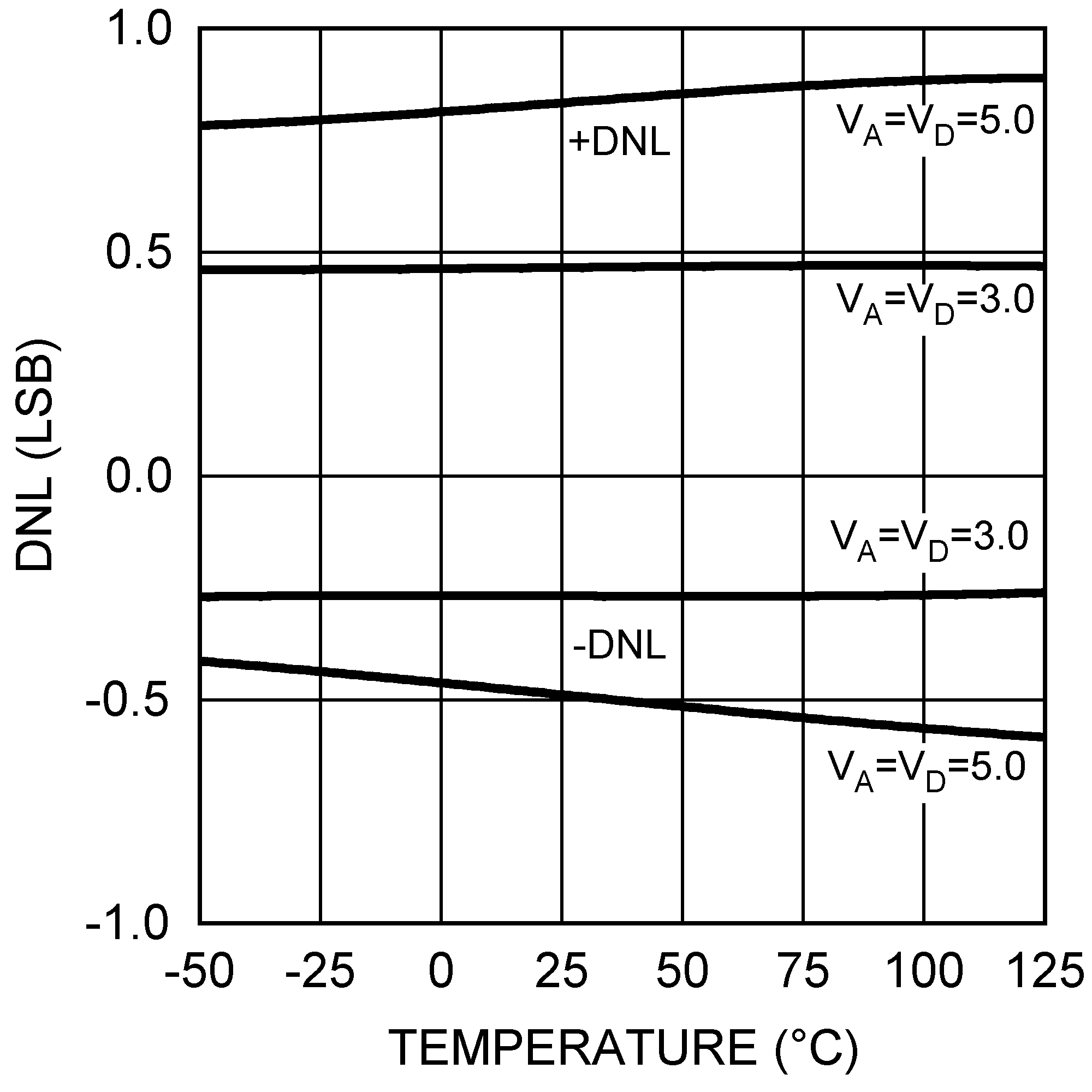 ADC128S102QML-SP 30018157.png