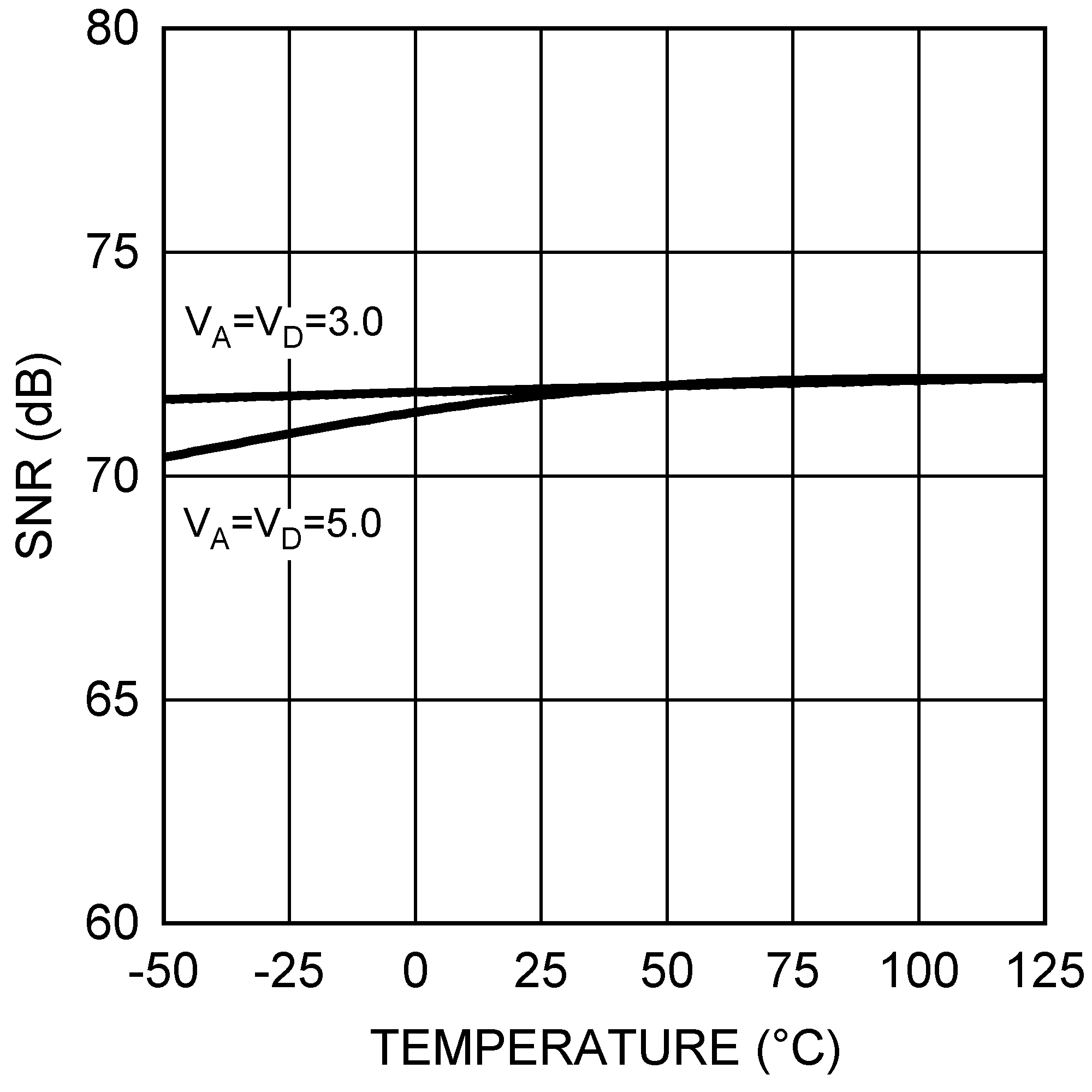 ADC128S102QML-SP 30018163.png