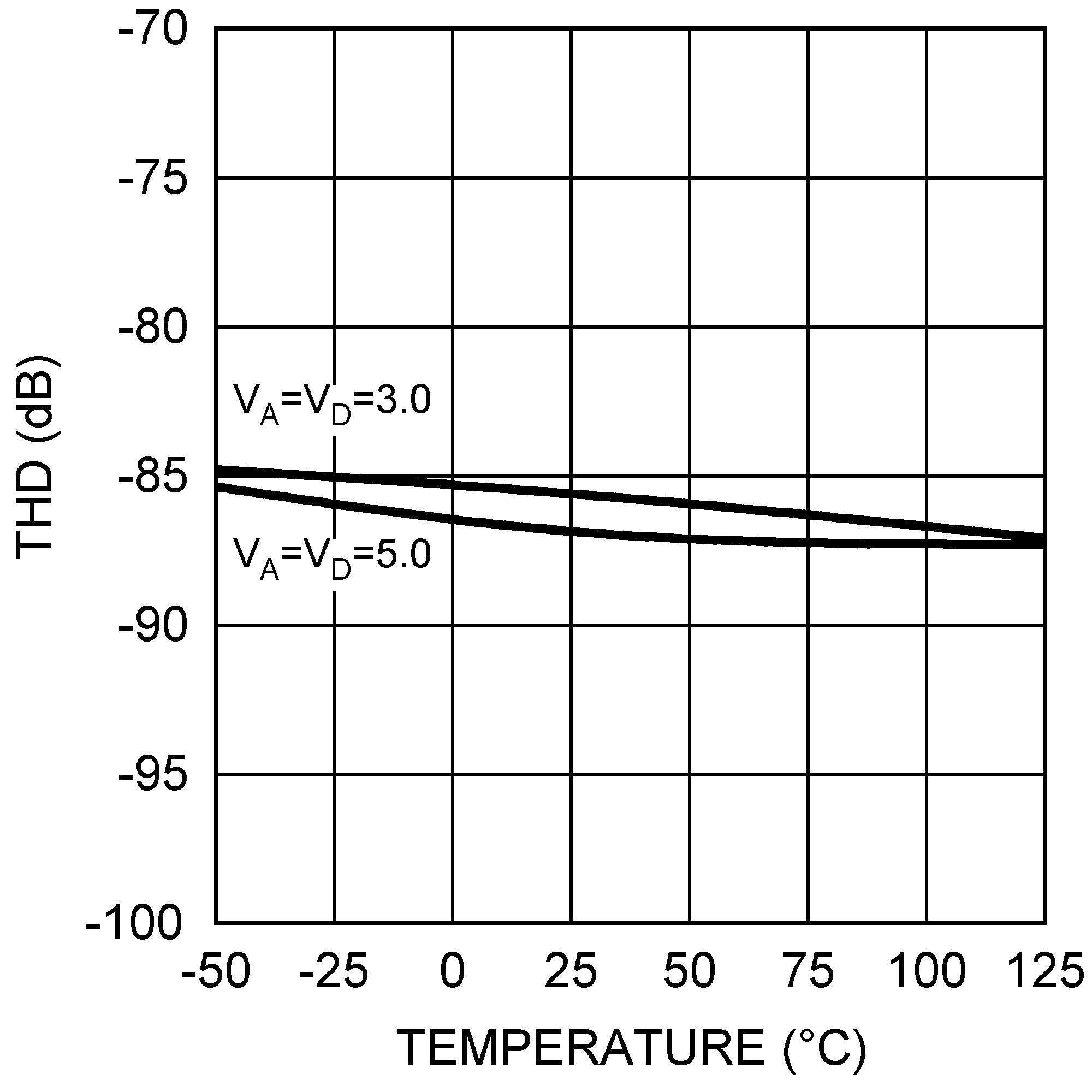 ADC128S102QML-SP 30018166.png