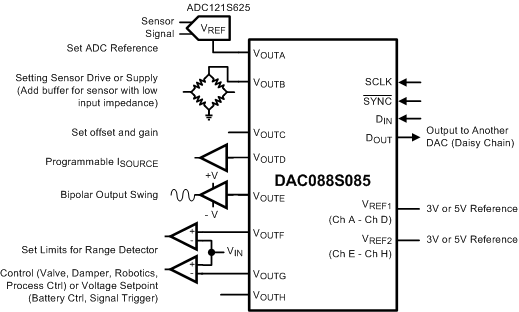 DAC088S085 30031353.gif