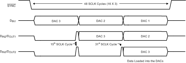 DAC088S085 30031368.gif