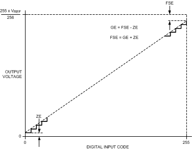 DAC081C081 DAC081C085 30052305.gif