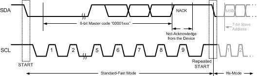 DAC081C081 DAC081C085 30052312.gif