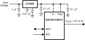 DAC081C081 DAC081C085 30052315.gif