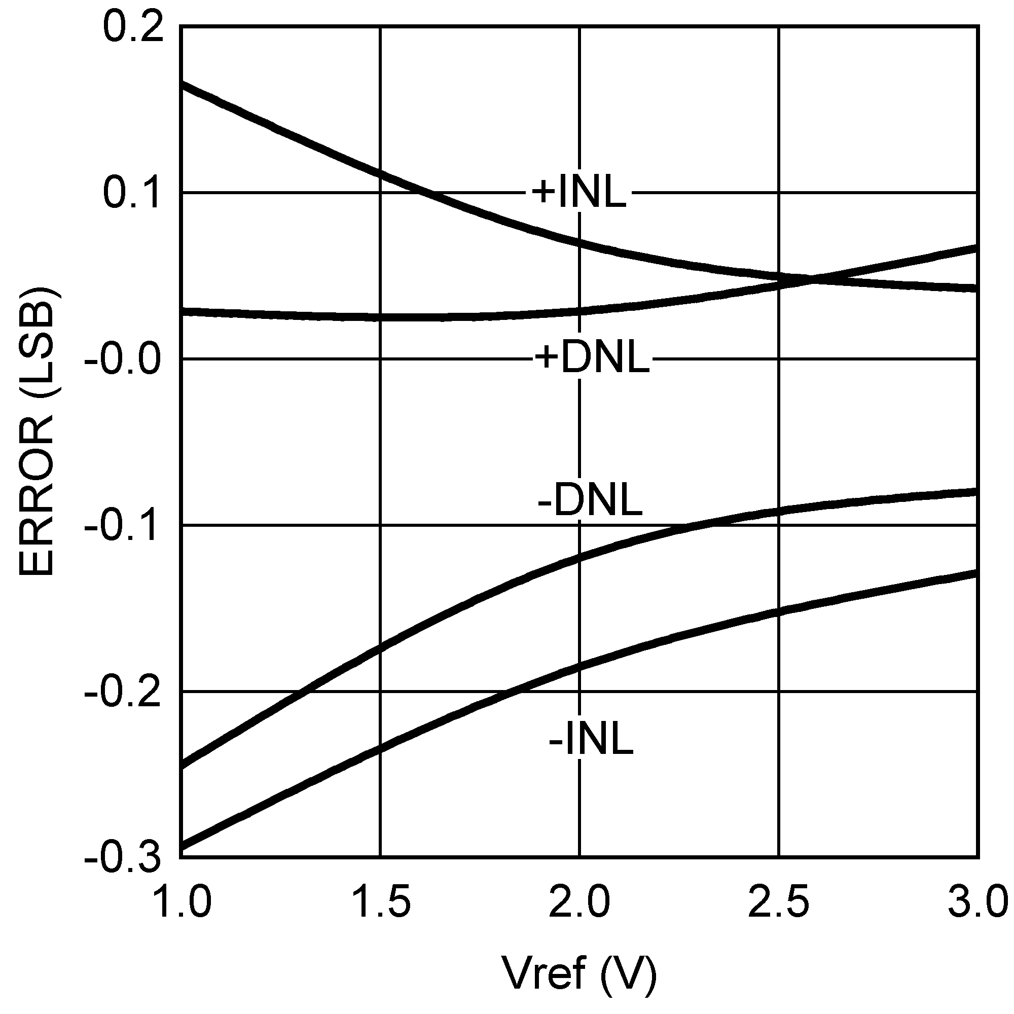 DAC081C081 DAC081C085 30052324.png