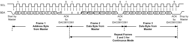 DAC081C081 DAC081C085 30052364.gif