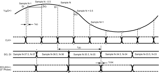 ADC10D1000QML-SP 30066396.gif